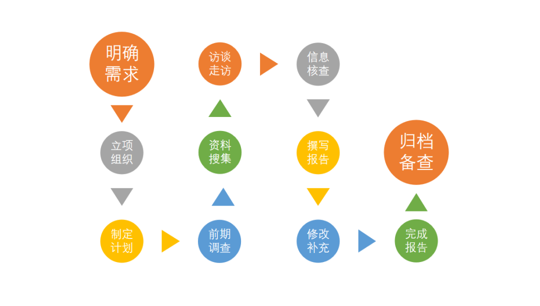 耀时新闻｜耀时所2206期XEON耀享会”成功举行(图6)