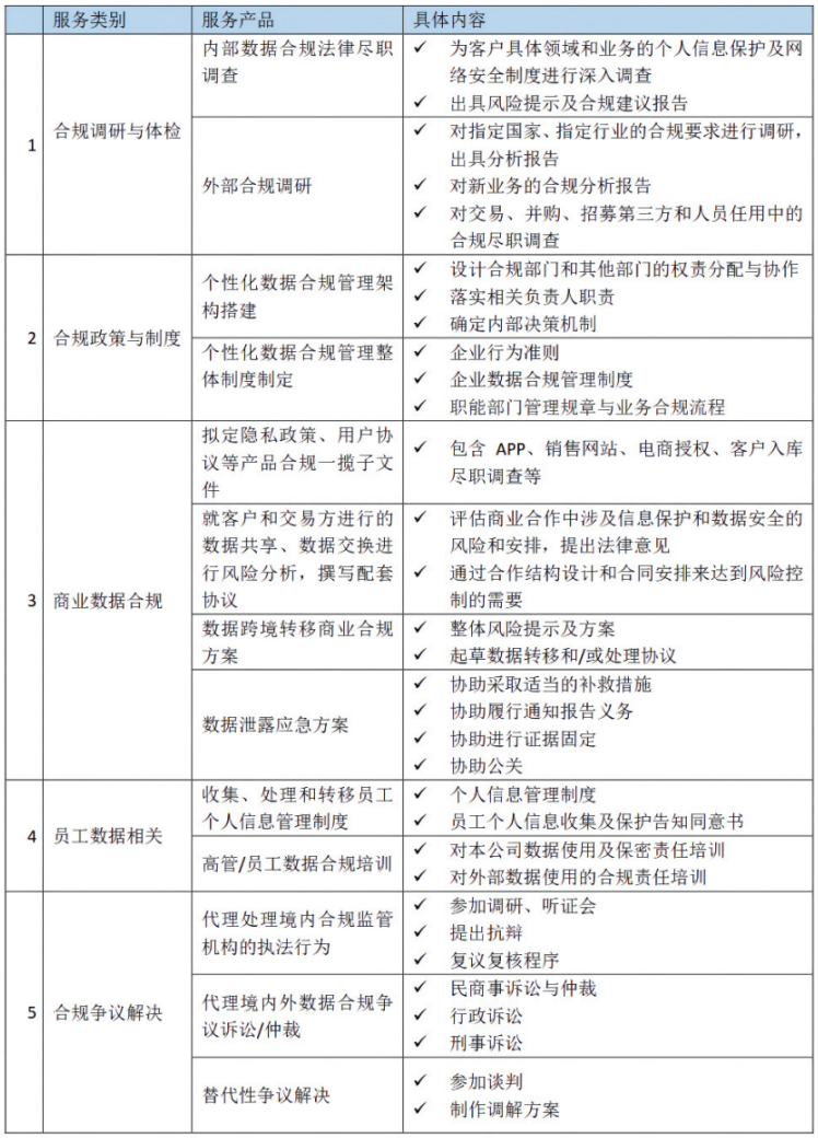 耀时新闻 | 耀时律师跨境数据论文荣获首届太湖涉外法律服务论坛二等奖(图5)