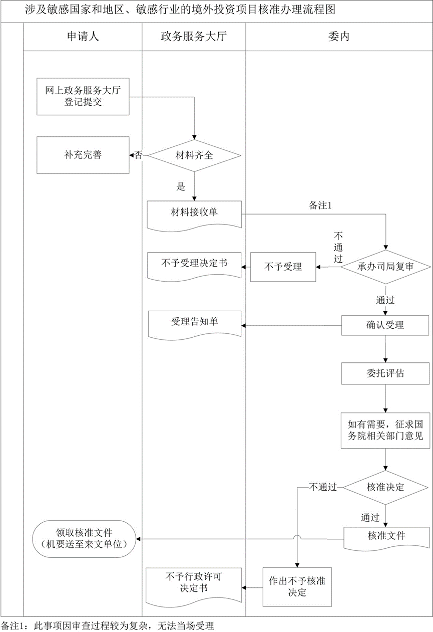 伊朗汽车零部件行业投资指南（精简版）(图1)