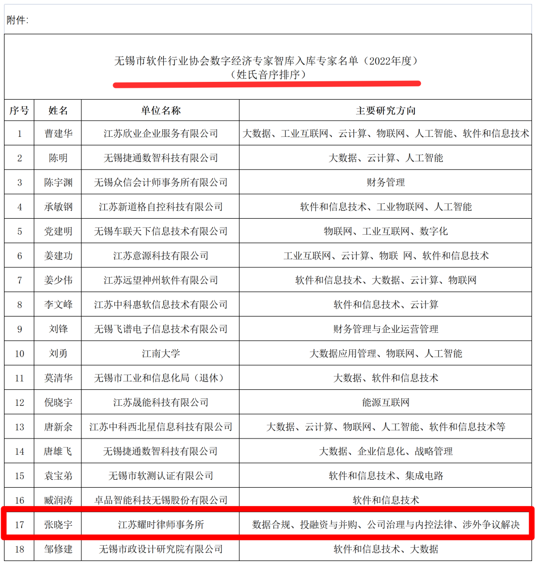 耀时律师入选软件行业协会数字经济专家智库 | 耀时新闻(图1)