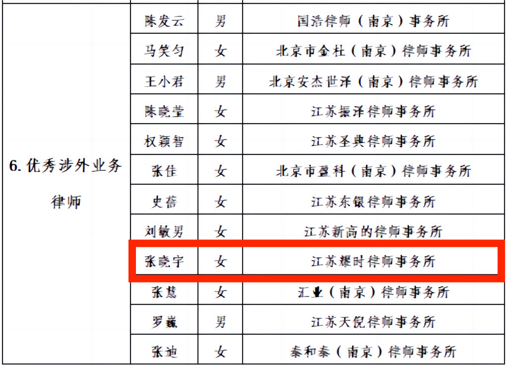 耀时律师荣获南京市“2020-2022年度优秀涉外业务律师”丨耀时新闻(图3)