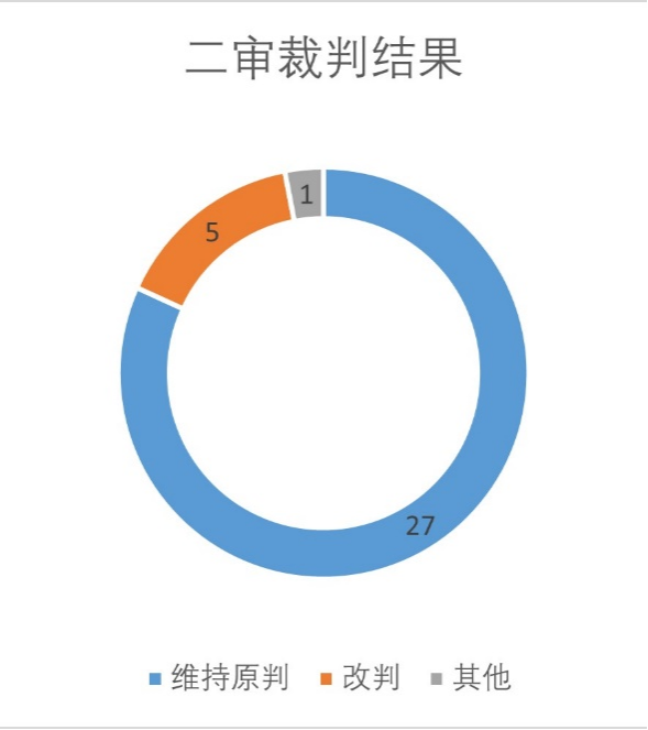 江苏省招商引资纠纷大数据分析及律师建议 | 耀时涉外原创(图6)