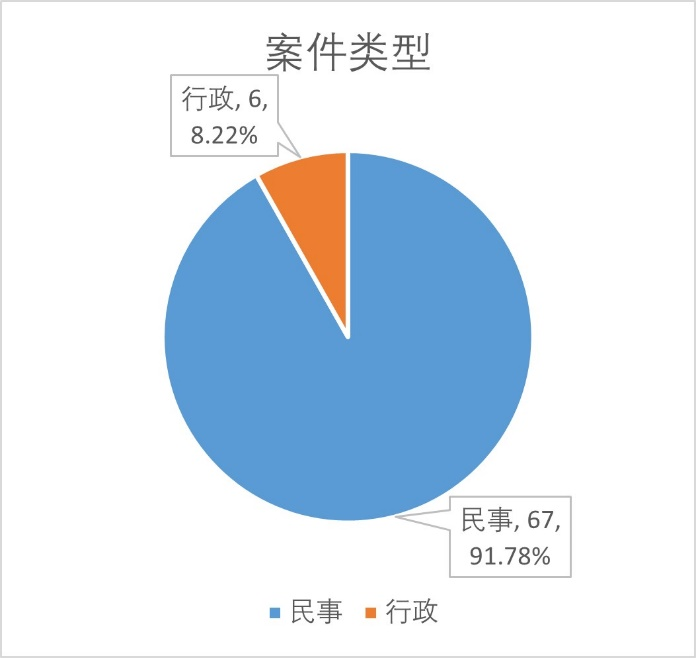 江苏省招商引资纠纷大数据分析及律师建议 | 耀时涉外原创(图1)