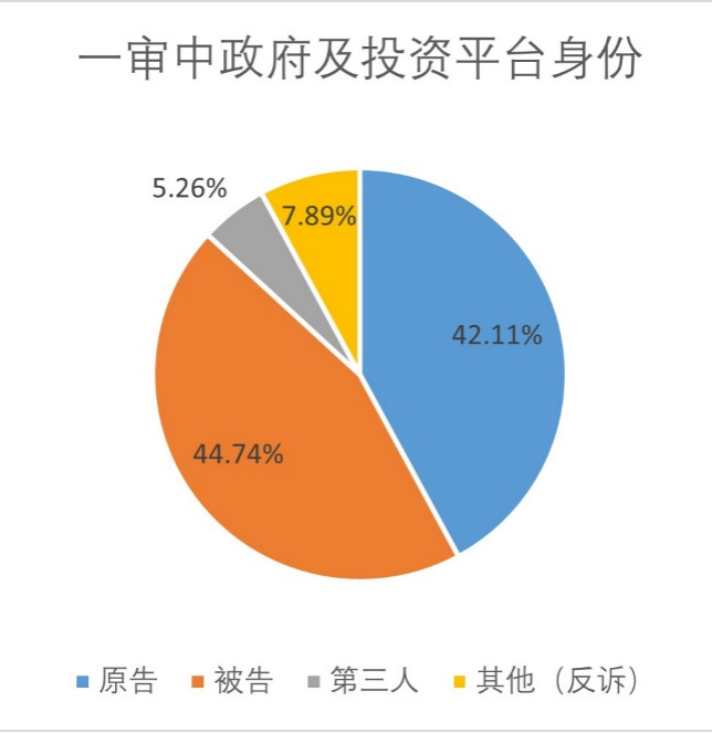 江苏省招商引资纠纷大数据分析及律师建议 | 耀时涉外原创(图4)