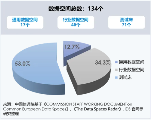 欧盟共同数据空间对中国公共数据授权运营的启示 --“欧盟内松外严时代的开始”系列之二 | 耀时数据原创(图2)