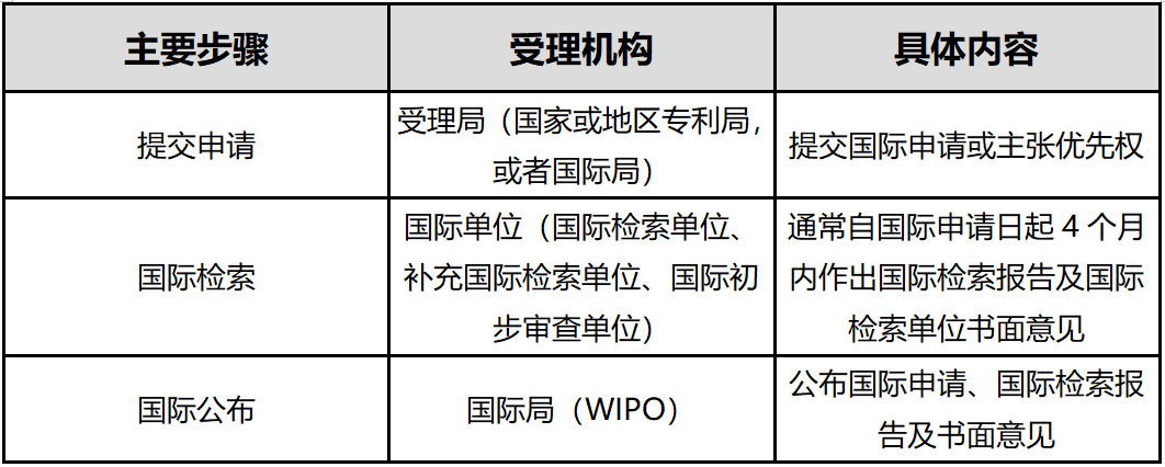 简述涉外专利权保护|耀时涉外原创(图1) 简述涉外专利权保护|耀时涉外原创(图1)