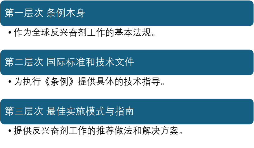 国际体育赛事中的反兴奋剂规则与申诉程序 | 耀时涉外原创(图1)