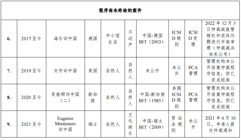 国际投资仲裁中国ICSID涉案数据报告 | 耀时涉外原创(图14)