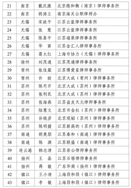 耀时律师入选江苏省涉外律师人才库及涉外法律服务讲师团｜耀时新闻(图3)