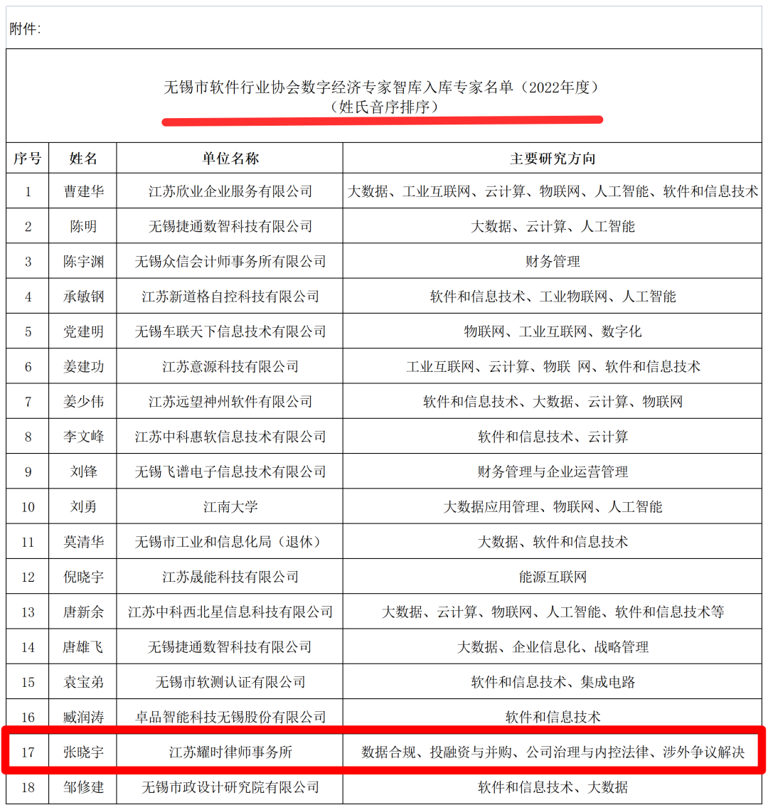 耀时律师入选软件行业协会数字经济专家智库 | 耀时新闻(图1) 耀时律师入选软件行业协会数字经济专家智库 | 耀时新闻(图1)