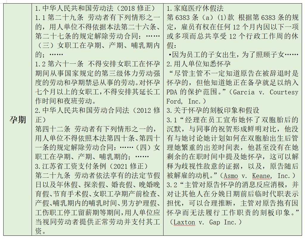 关于中美两国孕产女性就业法律法规的对比研究 | 耀时原创(图2)