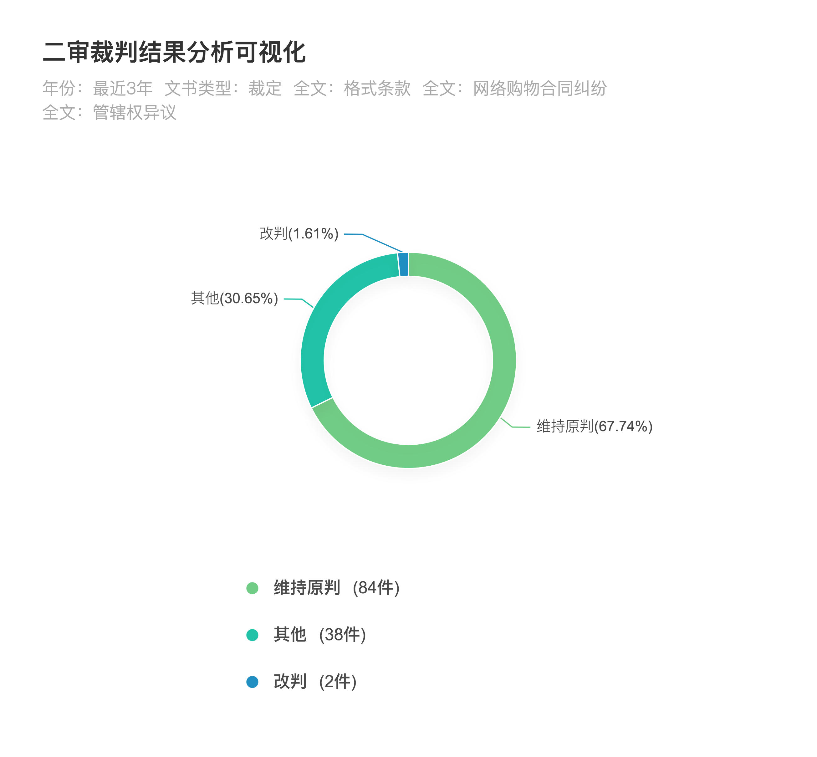 网络购物合同纠纷管辖法院如何确定 | 耀时原创(图2)