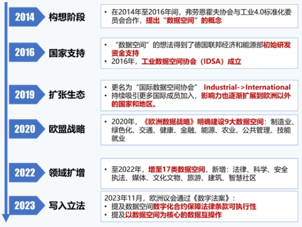 欧盟共同数据空间对中国公共数据授权运营的启示 --“欧盟内松外严时代的开始”系列之二 | 耀时数据原创(图1)