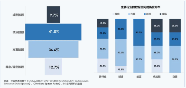 欧盟共同数据空间对中国公共数据授权运营的启示 --“欧盟内松外严时代的开始”系列之二 | 耀时数据原创(图3)
