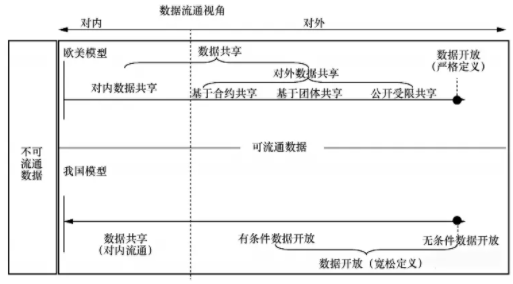 欧盟共同数据空间对中国公共数据授权运营的启示 --“欧盟内松外严时代的开始”系列之二 | 耀时数据原创(图5)