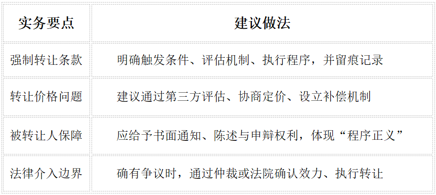 股权强制转让：公司所有者不可忽视的法律实务问题 | 耀时原创(图1)