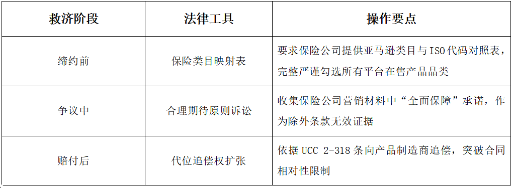 从一起耀时案例谈跨境电商平台责任与消费者权益保护的冲突与平衡 | 耀时涉外原创(图2)